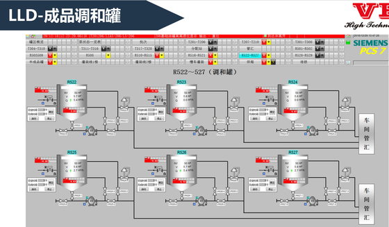 Indoor Electronic DCS Distributed Control Systems Batch Management